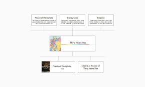 The map is hosted by glasgow eco trust www.glasgowecotrust.org.uk enjoy! Wikicontext Org On Twitter Mind Map Of Thirty Years War On Wikicontext Mindmap Edtech Onlinelearning Thirtyyearswar Https T Co Ay2er87wet Https T Co Ncmngyumju