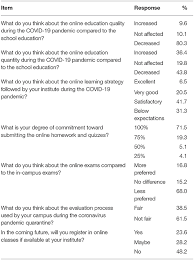 However, it can help prevent the spread, educate, warn, and empower those on. Frontiers The Influence Of Coronavirus Diseases 2019 Covid 19 Pandemic And The Quarantine Practices On University Students Beliefs About The Online Learning Experience In Jordan Public Health