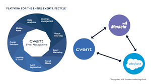 I wish to have my datalayer push my event data dynamically. Showing The Value Of Events Raconteur