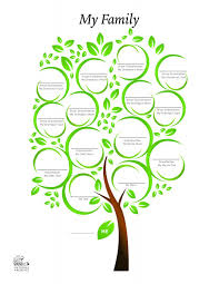Together we're growing an accurate single family tree using dna and traditional genealogical sources. Genealogy Activities For Kids National Archives