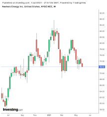 #mothersday can be especially difficult for those without a mom in their life, whether by circumstance or choice. Are Dividend Stocks Haram