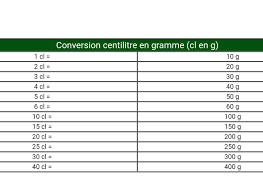 Cl Gramme Recette Cuisine Miam