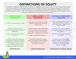 How To Develop Culturally Responsive Teaching For Distance Learning Mindshift Distance Learning Teaching Responsive Classroom