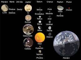 �esential sa il cunoastem cat mai bine. Satelit Natural Wikipedia