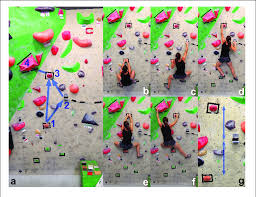 Go bouldering with friends for the first time as independent of a person as i am, this was the most important thing the first time i went to the indoor climbing gym. Climbing Route And Moves A Bouldering Wall With Mounted Download Scientific Diagram