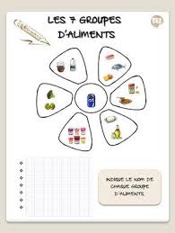Fleur Des 7 Groupes D Aliments Indique Le Nom De Chaque Groupe D Aliments Ce1 Ce2 Ce2 Ce1 Ce2 Questionner Le Monde