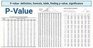 P Value Definition Formula Table Finding P Value Significance In 2021 P Value Null Hypothesis Hypothesis