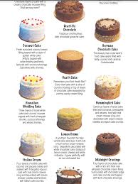 If you're opting for a colorful wedding cake, this might be your best bet, too — it won't dye guests' mouths as drastically as a strong color would. Pin By Miriam Gonzalez On Wedding Cakes Flavors Types Of Cake Flavors Cake Recipes Chocolate Filling For Cake