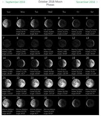 Phases Of The Moon Calendar October 2018 Moon Phase