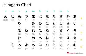 Hiragana Chart To English Google Search Hiragana Chart