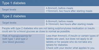 normal range diabetes online charts collection