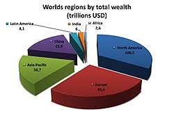 Wealth - Wikipedia