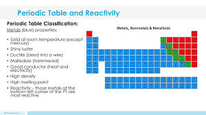 Periodic Table And Reactivity Ppt Download