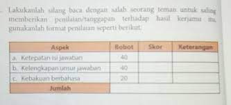 Saat itu saya sedang menemani salah satu teman saya utk bayar semua makanan kami, ternyata dia kasirnya. Tolong Di Bantu Yah Please Cepat Brainly Co Id