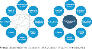 Before you venture off to create your own cryptocurrency, you need to pick a blockchain platform that is appropriate for your use cases. Blockchain Based Applications In Shipping And Port Management A Literature Review Towards Defining Key Conceptual Frameworks Emerald Insight