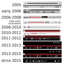 The easiest way to make and accept payments from customers anywhere in the world. History Of Youtube Wikipedia