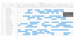 anygantt js gantt charts dashboards 7 8 0 download