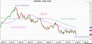 Week Ahead Pound Looks To Uk Data To Halt Slide Us Retail