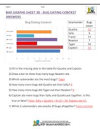 Bar Graphs 3rd Grade