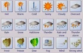 Weather Vocabulary Aprender Ingles Para Ninos Vocabulario En Ingles Ingles