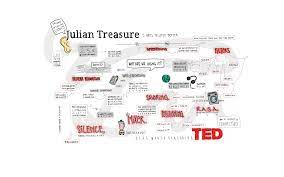To listen well, you need to: Julian Treasure 5 Ways To Listen Better