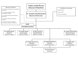 Organizational Chart St Joseph S Health System