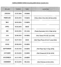 Jadual pembayaran gaji bulanan bagi tahun 2016 tarikh dapat gaji (2016) bulan hari catatan 21. Jadual Pembayaran Gaji Kakitangan Awam 2015 Syed Ibrahim Syed Ahmad