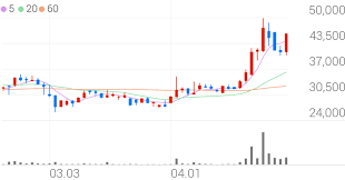에스엔시스, +9.21% VI 발동 - 조선비즈