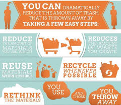 The Complete Recycling List What You Can And Cannot Recycle Recycling Benefits Of Recycling Recycle Poster