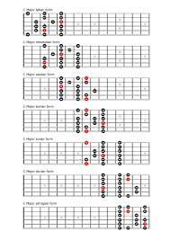 Meticulous Guitar Scale Wall Chart Pdf Guitar Scale Wall