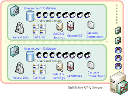 Image result for softether vpn server GUI