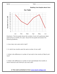 Reading Line Graphs Line Graph Worksheets Line Graphs Graphing