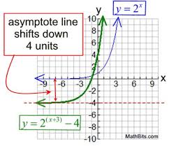 About press copyright contact us creators advertise developers terms privacy policy & safety how youtube works test new features press copyright contact us creators. Exponential Functions Mathbitsnotebook A2 Ccss Math