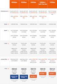 Manually upgrade unifi firmware unifi your world with our total convergence plan. Tm Unifi 500mbps And 800mbps Plans Are Available Now Tekkaus Malaysia Lifestyle Blogger Influencer