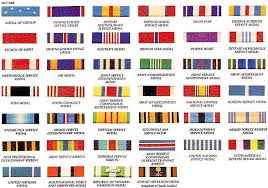 Use Medals Of Americas Order Of Precedence Chart To Ensure