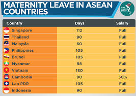 The employment act provides minimum terms and conditions (mostly of. Are Pregnant Women In Asean Facing Discrimination The Asean Post
