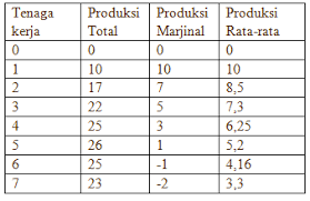 Maybe you would like to learn more about one of these? 16 Contoh Soal Teori Biaya Produksi Dan Penyelesaiannya Contoh Soal Terbaru