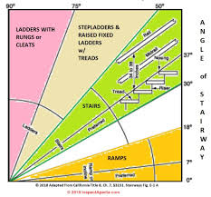Stair Angle Or Slope Specifications Stair Construction Calculations Designs