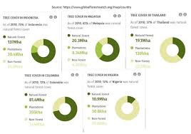 Article 74 together with the ninth. In Defense Of Palm Oil Why We Should Be Supporting The Industry S Move Toward Sustainability Not Demonizing It Nextbillion