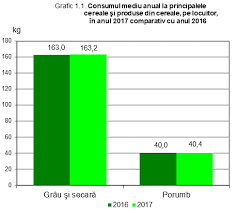 Mai jos, regăsiți cursurile de schimb valutare la 31.12.2017, pentru. Http Www Insse Ro Cms Sites Default Files Field Publicatii Disponibilitatile De Consum Ale Populatiei Anul 2017 Pdf