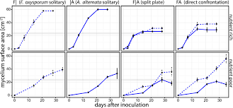 We did not find results for: Sesquiterpene Emissions From Alternaria Alternata And Fusarium Oxysporum Effects Of Age Nutrient Availability And Co Cultivation Scientific Reports