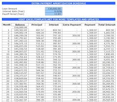 5 Loan Amortization Schedule Calculators Microsoft And