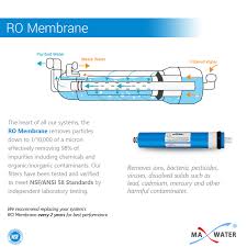 100 gpd reverse osmosis membrane nsf certified