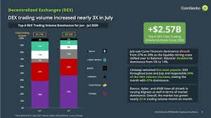 Revolut makes buying and selling cryptocurrency fast, easy, and simple. Our Coingecko Monthly Crypto Report For July 2020 Is Here Steemit