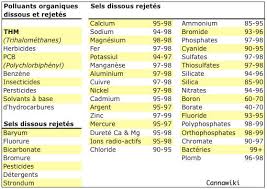 La quantité d';eau prélevée par la culture est calculée à partir du pourcentage de la couverture végétale, et le taux d';évapotranspiration à partir évaluer les besoins en phosphate et en potasse au moyen d';une analyse de sol. Comment Bien Arroser Les Plantes De Cannabis Alchimia Grow Shop