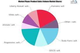If you love bargain hunting, these are great opportunities for scoring deals. Automotive Vehicle Insurance Market To See Huge Growth By 2025 State Farm Geico Progressive Business