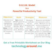The Ogsm Planning Model How To Move From Vision To Results Technology Around Me Economics Lessons Logic Problems Evaluation Employee