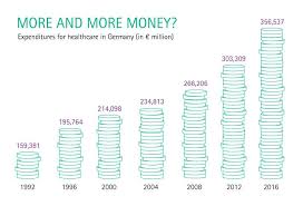 Health/beauty in kuala lumpur, malaysia. Efficiency And Fairness In The Health Care System