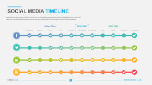 To have a better understanding of the history of social media, here's a timeline of social media. Social Media Timeline Powerslides