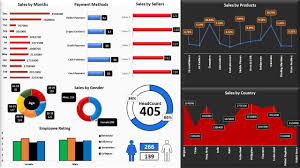 How To Create Interactive Excel Dashboard For Excel Data Analysis Data Dashboard Dashboard Examples Analytics Dashboard